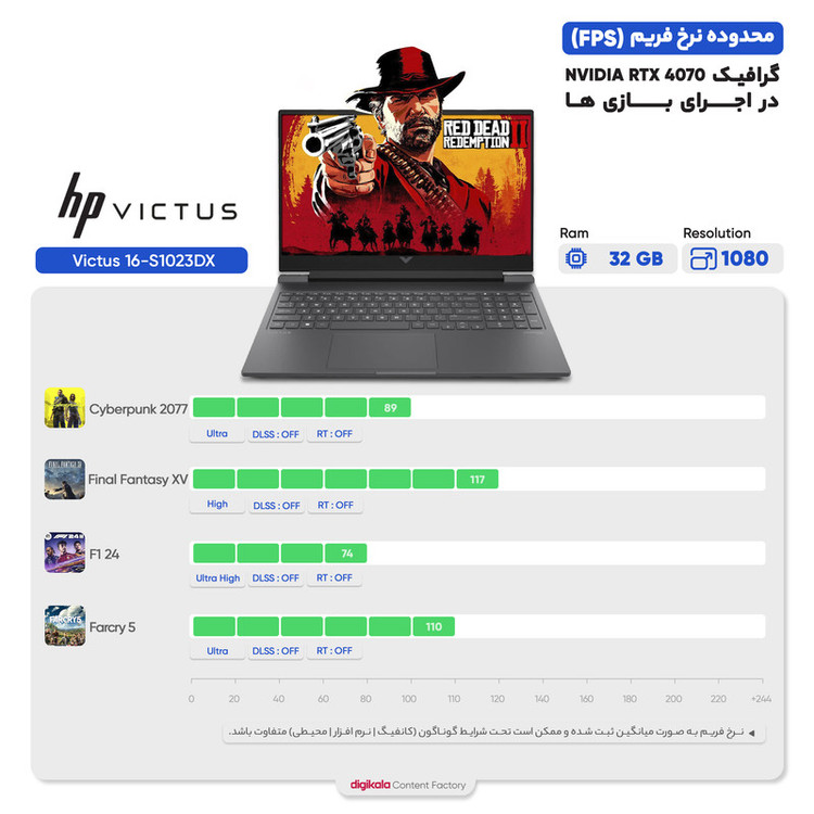 لپ تاپ 16.1 اینچی اچ پی مدل Victus 16-S1023DX-R7 8845HS-16GB DDR5-1TB SSD-RTX4070-FHD