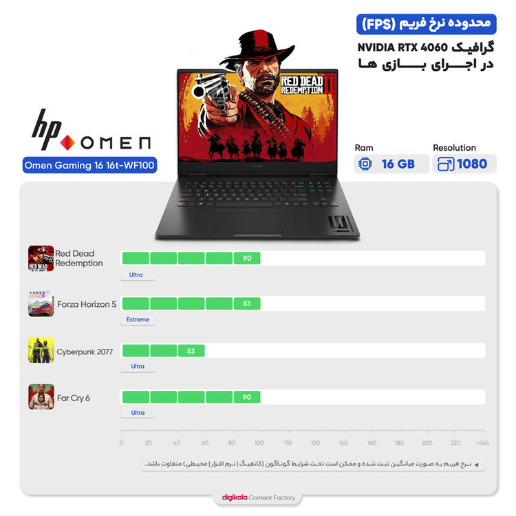 لپ تاپ 16.1 اینچی اچ پی مدل Omen Gaming 16 16t-WF100-i7 14700HX-16GB DDR5-1TB SSD-RTX4060-FHD-W