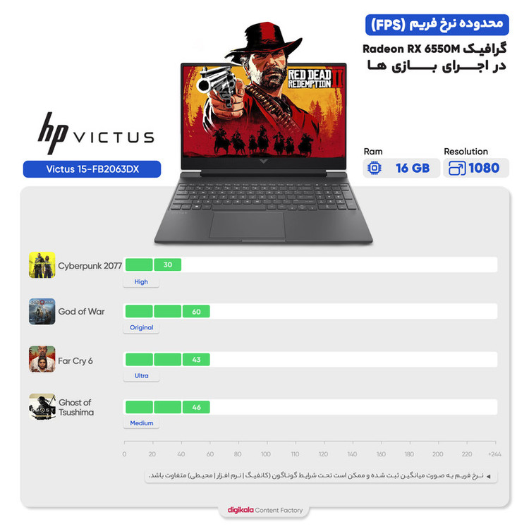 لپ تاپ 15.6 اینچی اچ پی مدل Victus 15-FB2063DX-R5 7535HS-8GB DDR5-512GB SSD-RX6550M-FHD-W